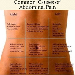 common causes of pain