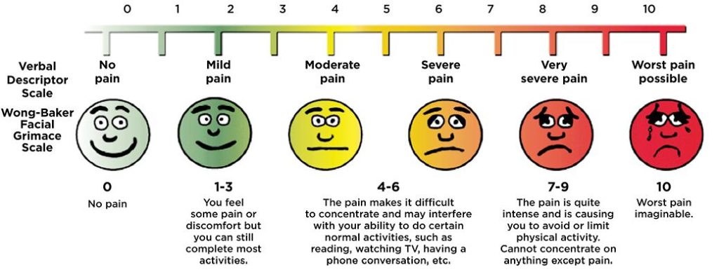 Use this pain scale to measure when seaweed reduces period pain since 2005